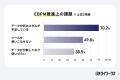 【自治体職員アンケート】EBPM（根拠に基づく政策立案