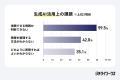 【自治体職員アンケート】EBPM（根拠に基づく政策立案