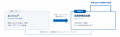 NTTデータ先端技術、一般提供直後のMicrosoft 365 Cop NTTデータ先端技術、一般提供直後のMicrosoft 365 Cop