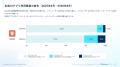 生成AIアプリの延べMAUは2年で約18倍に拡大