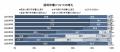 「完全に売り手市場」が6年ぶりに減少に転じる ~20 「完全に売り手市場」が6年ぶりに減少に転じる ~20