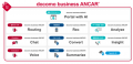 「docomo business ANCAR(R) Routing」を宮城県utf-8
