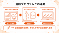 健康状態の可視化で従業員エンゲージメントを支援、不 健康状態の可視化で従業員エンゲージメントを支援、不