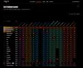 【CODEGATE 2026 CTF 世界1位】株式会社Ikotas Labsの