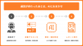 コールセンターシステム「MediaCalls」、AIが通話内容