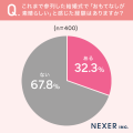 結婚式のおもてなし、約66％が「料理・飲み物」を高評