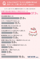 結婚式のおもてなし、約66％が「料理・飲み物」を高評