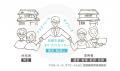 （公財）京都市景観・まちづくりセンターによる公的サ