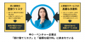 ミズサキ株式会社、初期費用・掲載費不要の完全応募単