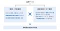 NABLAS、音声の会話内容や文脈から詐欺を検知する新技
