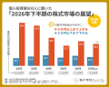 【2026年後半の展望】個人投資家の7割弱が日経平均株