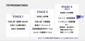 埼玉県立和光国際高等学校を「TOEFL iBT(R) Open Poss