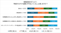 【経営者・役員400名に調査】　企業の情報発信は二極