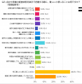 資金繰りの変化に早く気づくには?経営者が重視する数 資金繰りの変化に早く気づくには?経営者が重視する数