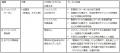 奈良県十津川村との「関西おでかけ納税」における提携