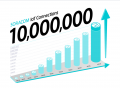 ソラコム、契約回線数が1,000万を達成 ソラコム、契約回線数が1,000万を達成