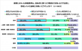 【葬儀費用に関する調査】葬儀喪主経験のある602名に