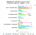 【葬儀費用に関する調査】葬儀喪主経験のある602名に