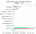 【葬儀費用に関する調査】葬儀喪主経験のある602名に