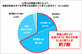 近年の暑さの常態化を背景に、日本人が求める“おいし 近年の暑さの常態化を背景に、日本人が求める“おいし