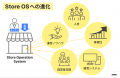 株式会社Mab、「飲食店経営をアップデートし、日本に 株式会社Mab、「飲食店経営をアップデートし、日本に