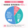 サービス開始180日で公式LINE登録者4,000名突破!!美容 サービス開始180日で公式LINE登録者4,000名突破!!美容