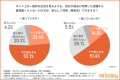 【オールトゥデイ|調査レポート】過去に利用した店舗 【オールトゥデイ|調査レポート】過去に利用した店舗