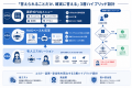 宿泊施設向けAIチャットボット「やどチャット」提供開