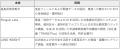 中山間地域の農地維持支援、「プッシュ型」への転換を