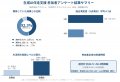 AI CROSS、不動産事業アスコットへの生成AI伴走支援で