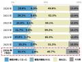 投資用・事業用不動産サイト「ノムコム・プロ」 2026