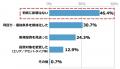投資用・事業用不動産サイト「ノムコム・プロ」 2026