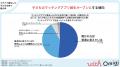 「with」「Omiai」運営統括のエニトグループ　マッチ