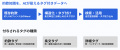 三井住友DSアセットマネジメント × neoAI、約1,100フ