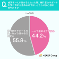 婚活未経験者の約8割が「疲れる・大変そう」というイ
