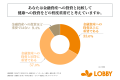 健康投資を行っている富裕層の9割以上が、健康への投