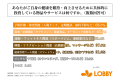 健康投資を行っている富裕層の9割以上が、健康への投