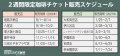 【7周年記念】6枚綴りの珈琲チケットが最大700円OFF！