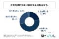 住宅購入を検討している20代～30代の独身会社員の7割