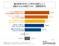 親が自立している40歳～65歳の男女の約6割が、「家族