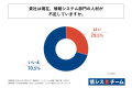 情報システム部門の人材が不足している中小企業経営者 情報システム部門の人材が不足している中小企業経営者