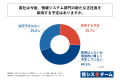 情報システム部門の人材が不足している中小企業経営者 情報システム部門の人材が不足している中小企業経営者