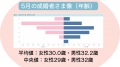 【ナレソメ予備校 2026年5月活動報告】 専任プランナ