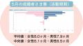 【ナレソメ予備校 2026年5月活動報告】 専任プランナ