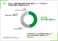【調査データ有】約7割が最終面接官の言動で志望度が