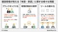 情報共有サービス「S+Collabo」に「ワークフロー機能 情報共有サービス「S+Collabo」に「ワークフロー機能