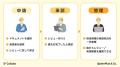 情報共有サービス「S+Collabo」に「ワークフロー機能 情報共有サービス「S+Collabo」に「ワークフロー機能