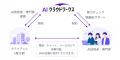 事前登録10,000名突破いたしました!日本最大級のAI仕 事前登録10,000名突破いたしました!日本最大級のAI仕