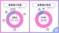 【推し広告(R)参加者の約9割が「また参加したい」】セ