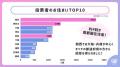 【推し広告(R)参加者の約9割が「また参加したい」】セ